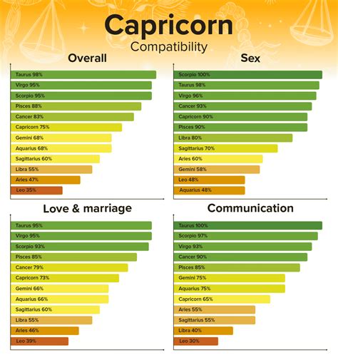 capricorn male and leo female compatibility|Leo and Capricorn